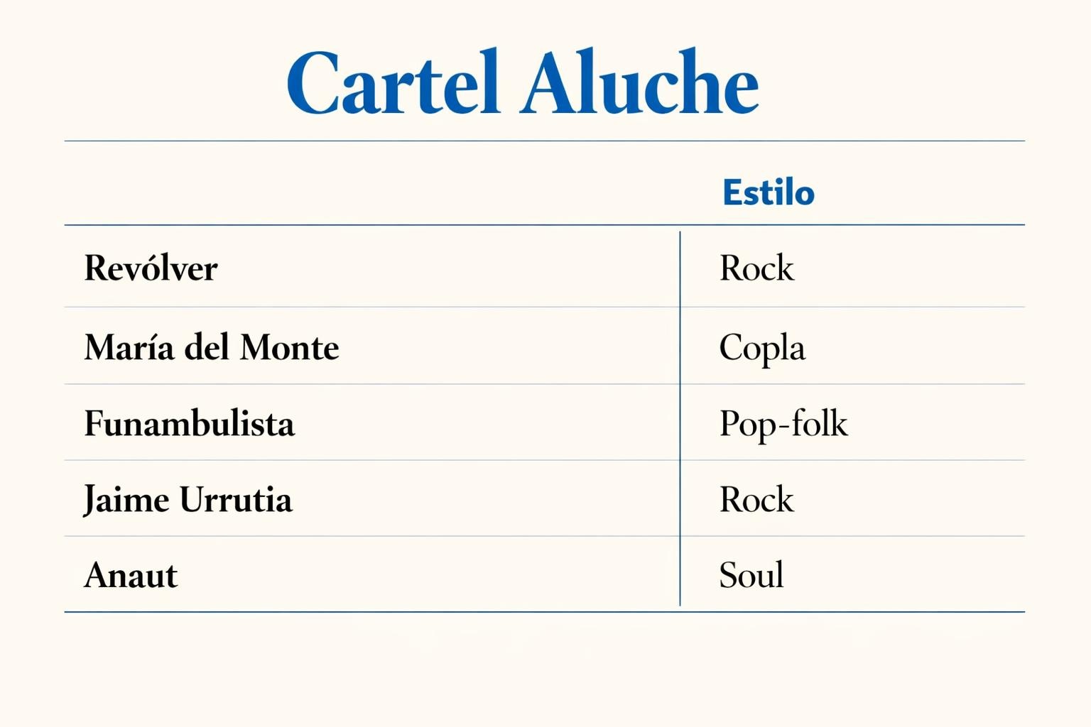 Fiestas de Aluche 2026: cartel, fechas y conciertos en Latina