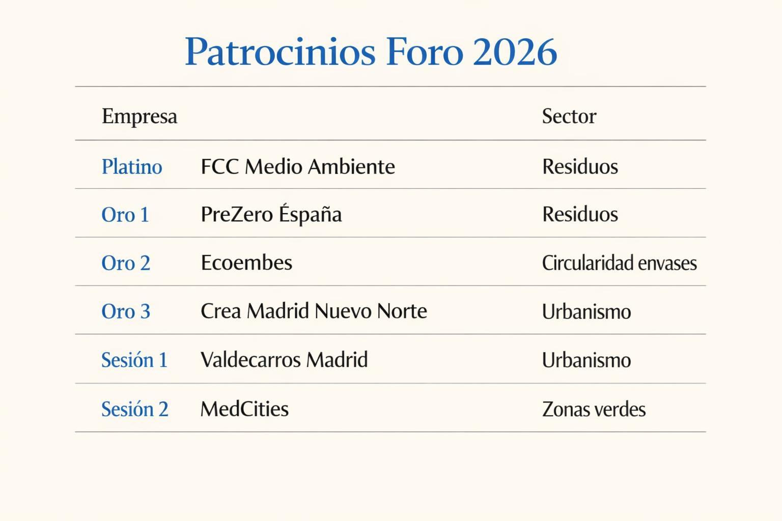 Foro de las Ciudades de Madrid 2026: quién impulsa el evento
