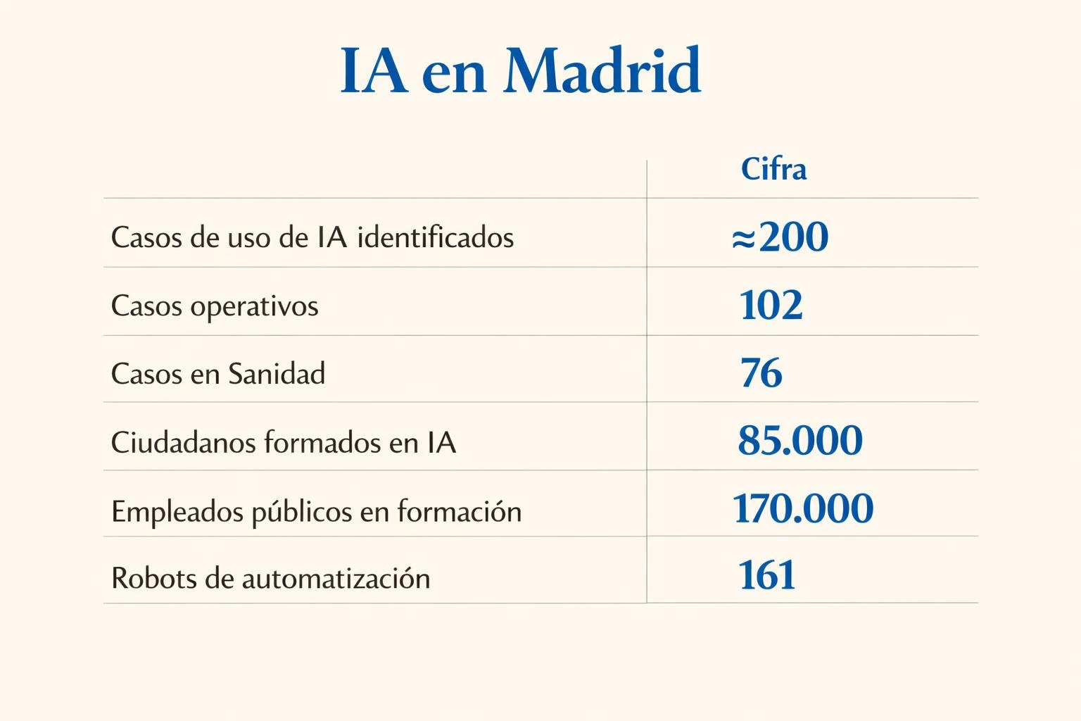 Nube soberana de IA en Madrid: qué cambia para los ciudadanos