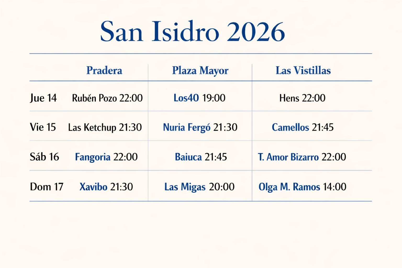 San Isidro 2026: ¿dónde tocan Fangoria y Las Ketchup gratis?