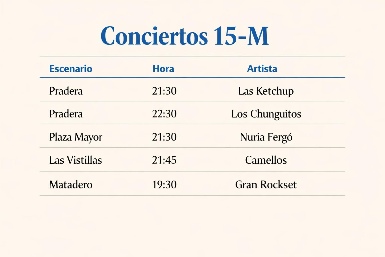 Lluvia en San Isidro 2026: ¿peligran los conciertos del viernes?