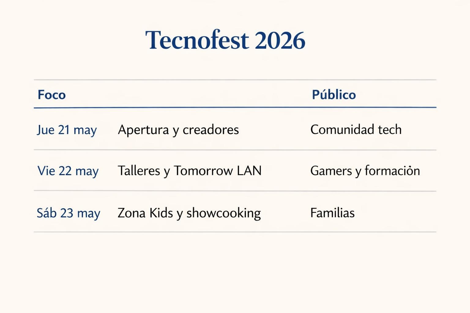 Tecnofest Madrid: tres dias gratis pero con un detalle clave